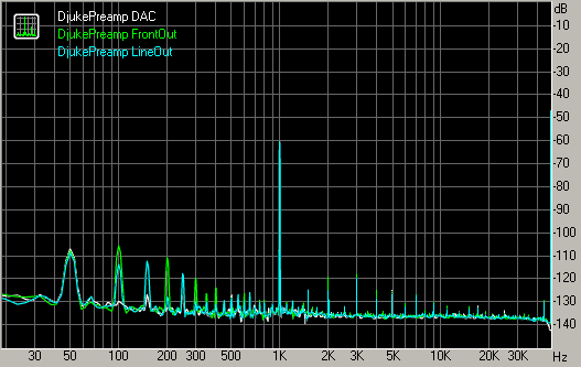 Spectrum graph